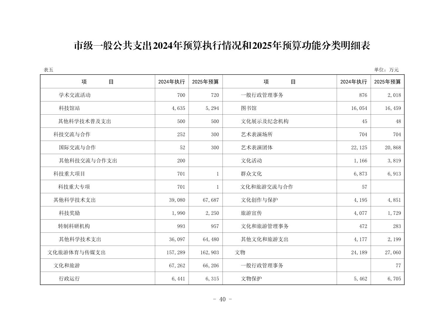 彩金论坛