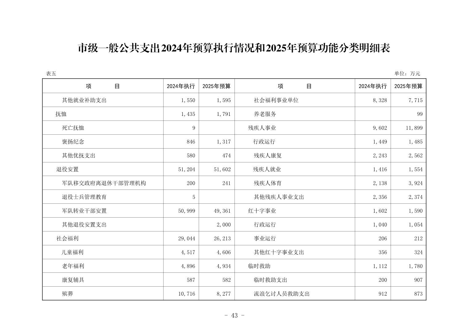 彩金论坛
