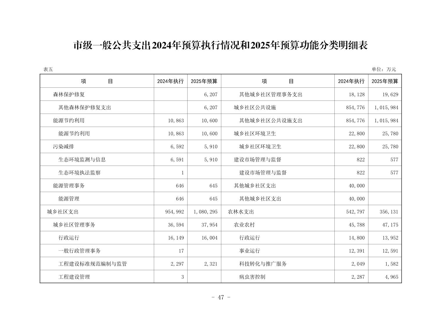 彩金论坛
