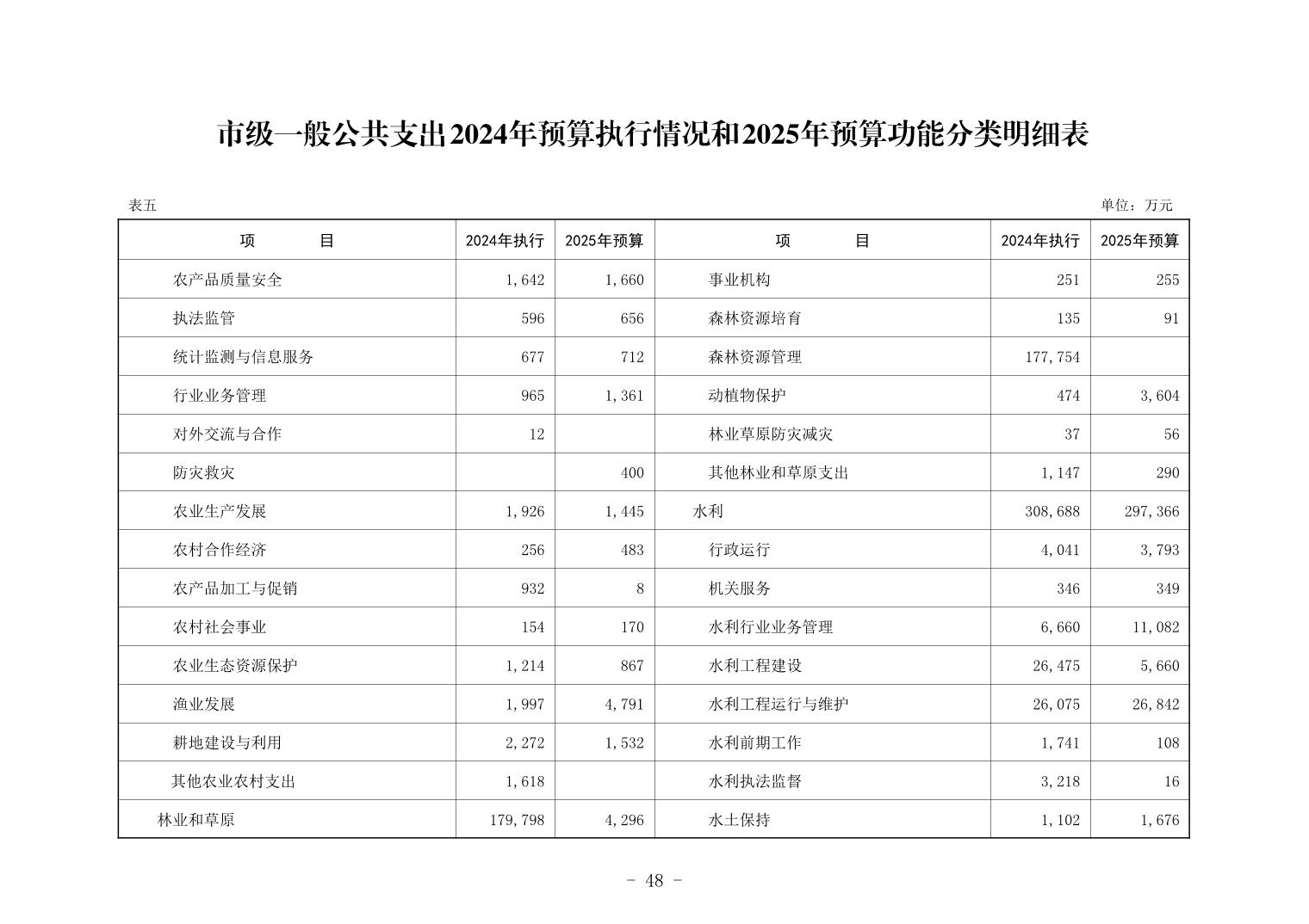 彩金论坛