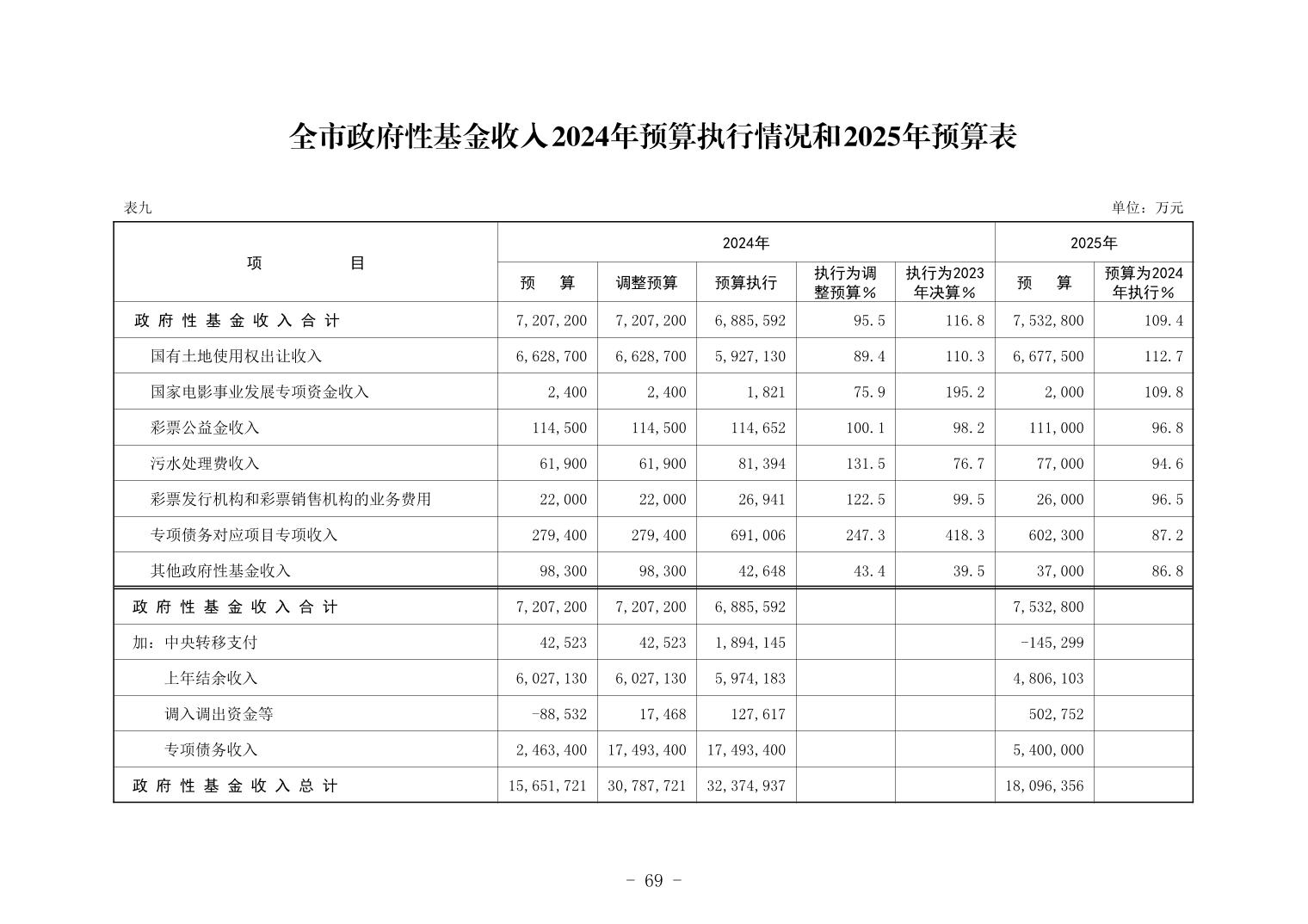 彩金论坛