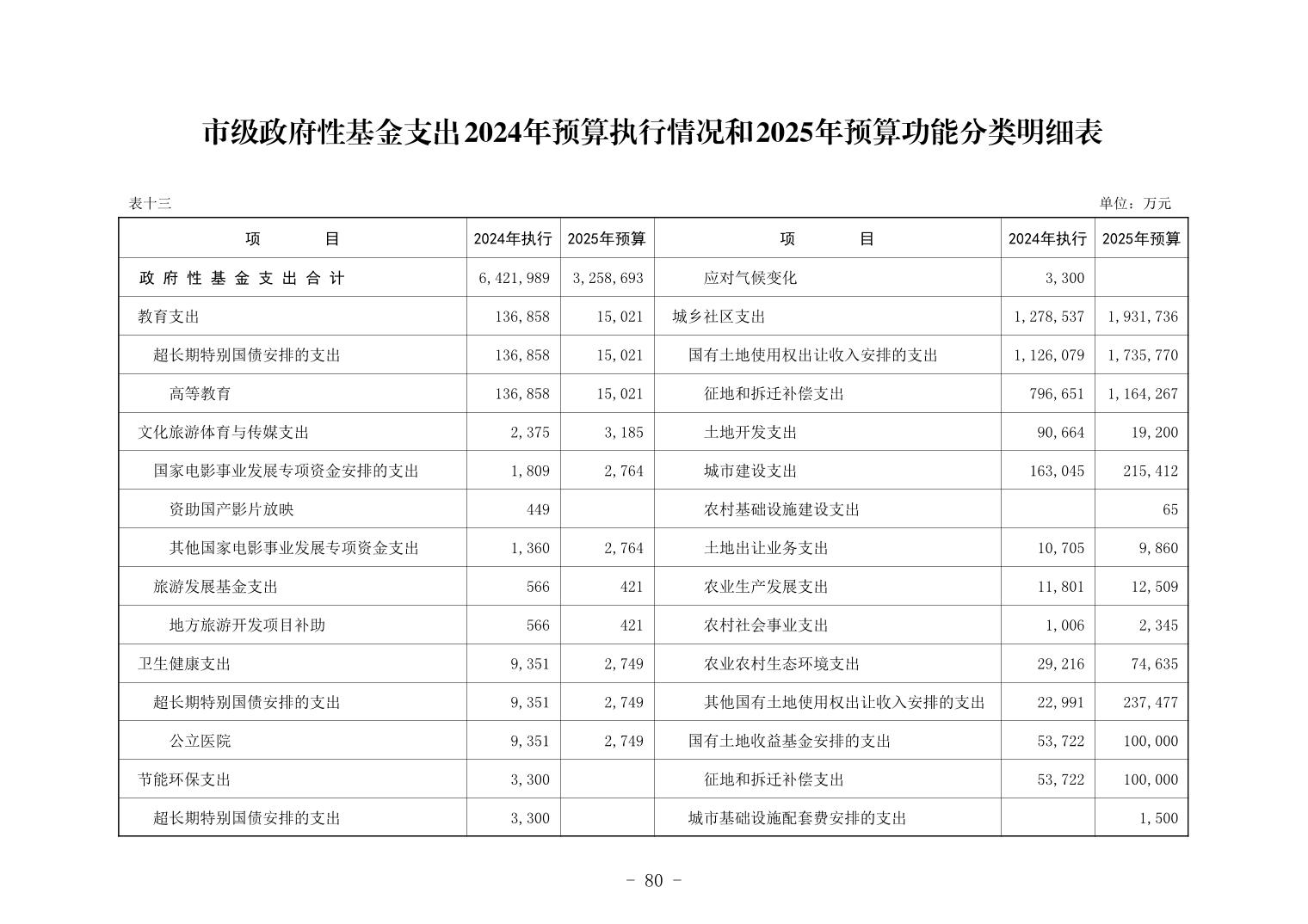 彩金论坛