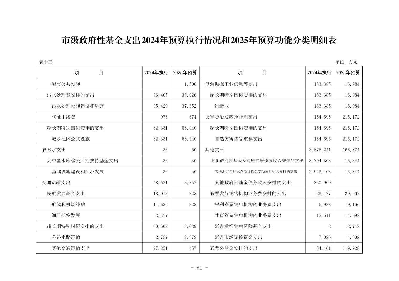 彩金论坛