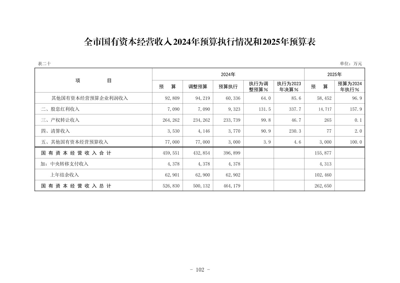 彩金论坛