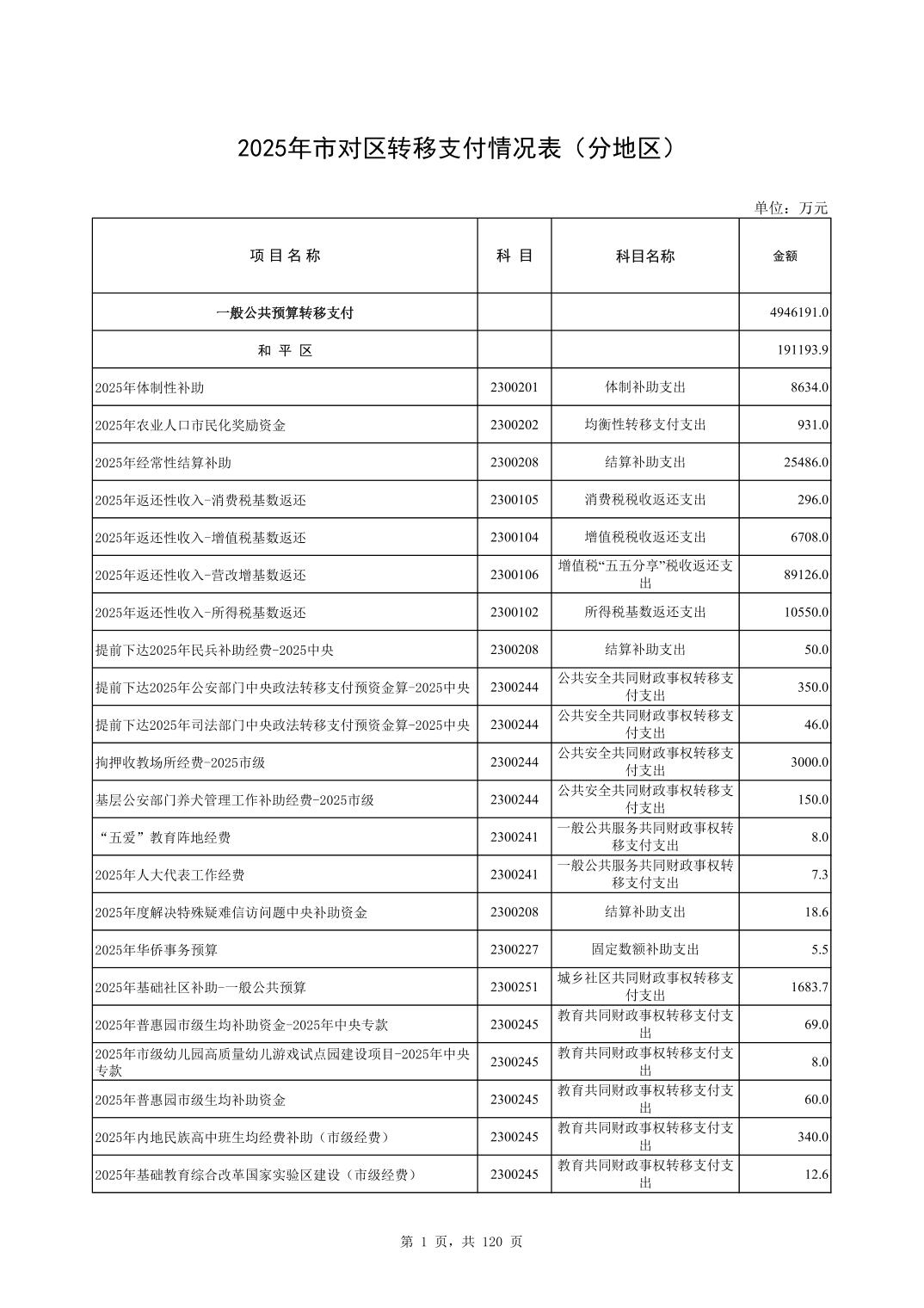 彩金论坛