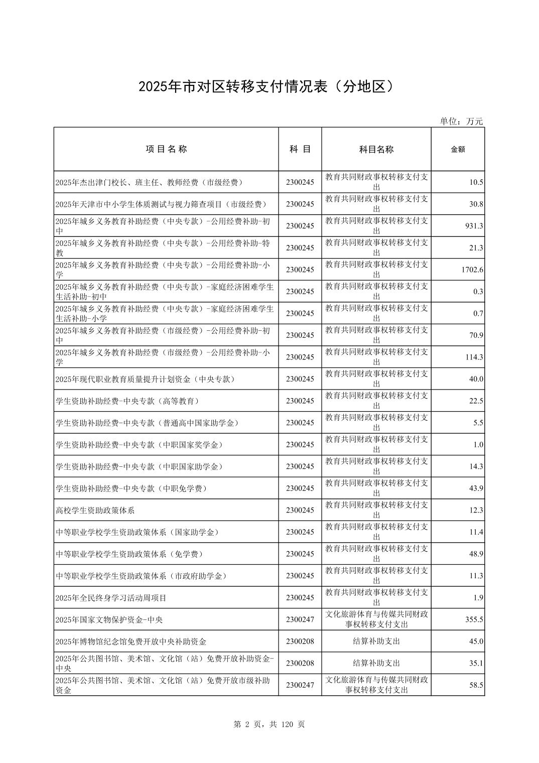 彩金论坛