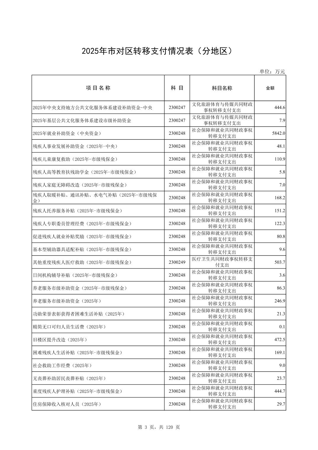 彩金论坛