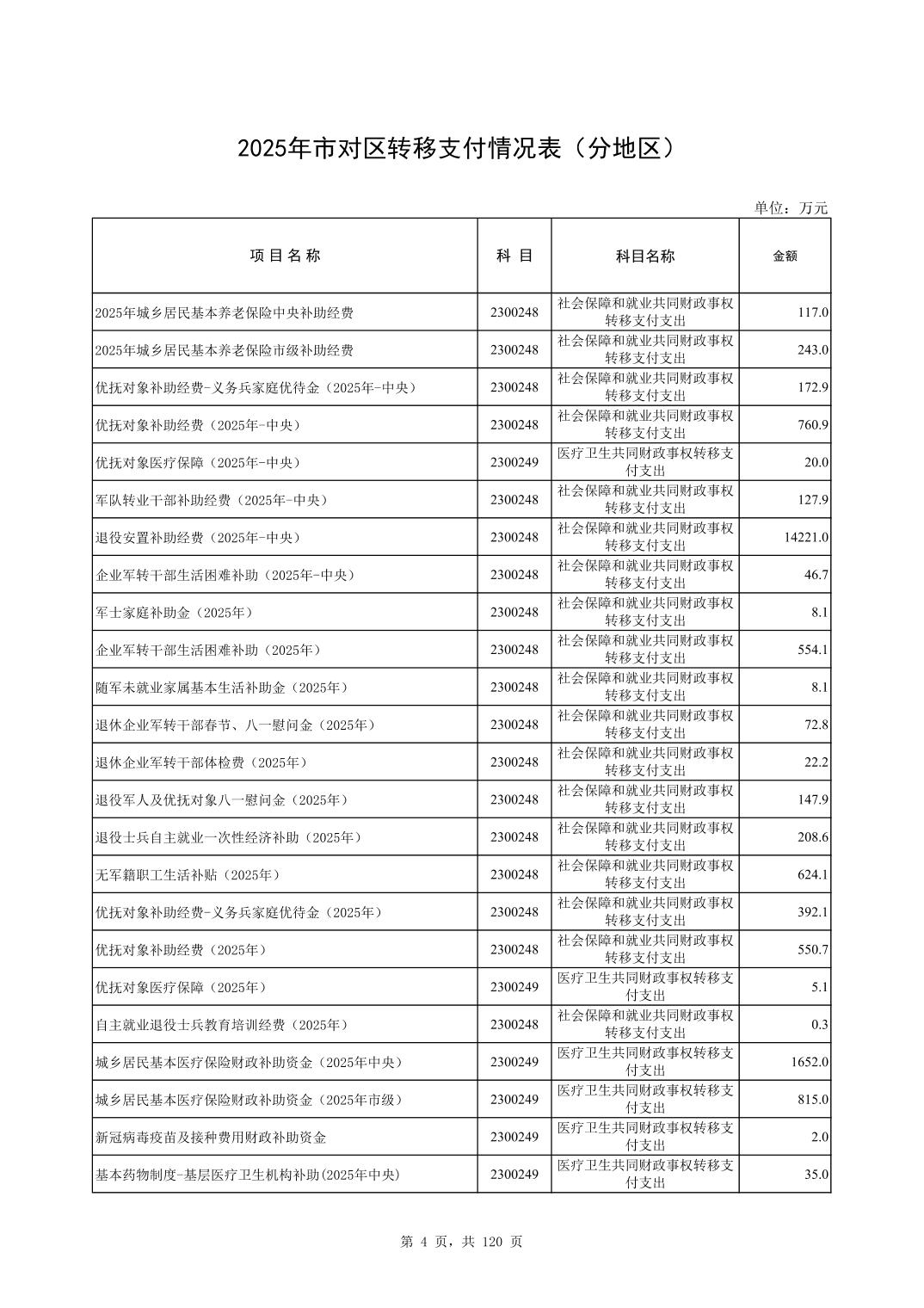 彩金论坛