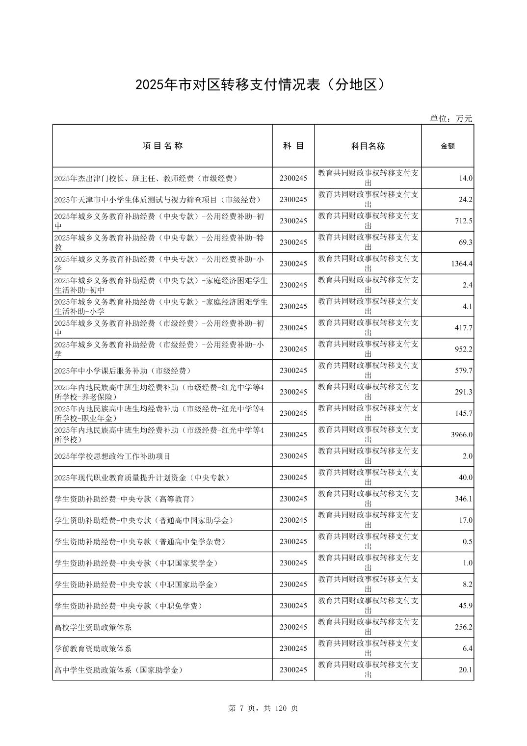 彩金论坛