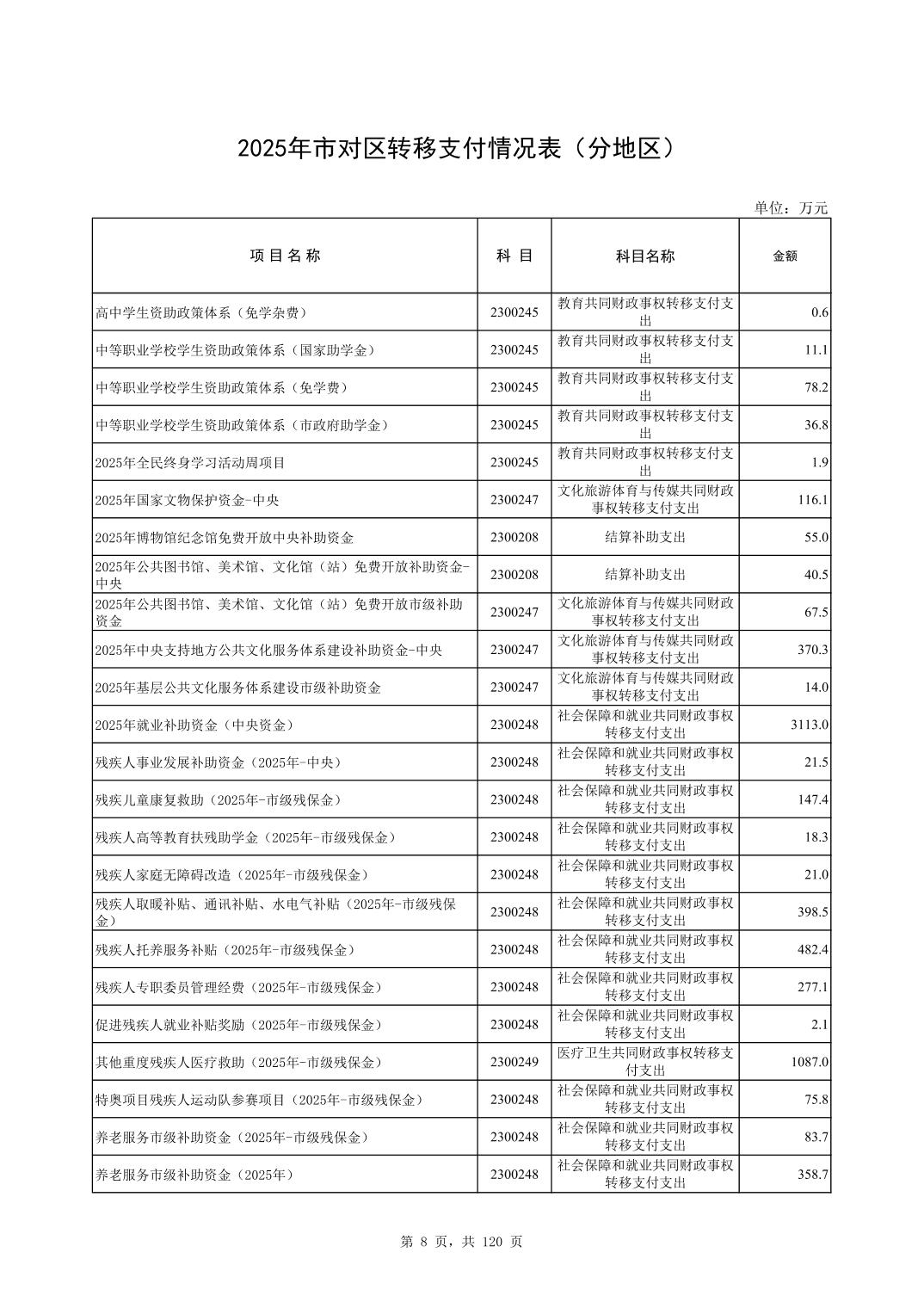 彩金论坛