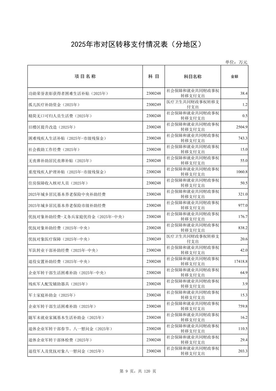 彩金论坛