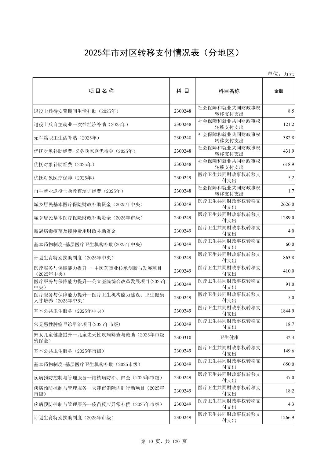 彩金论坛