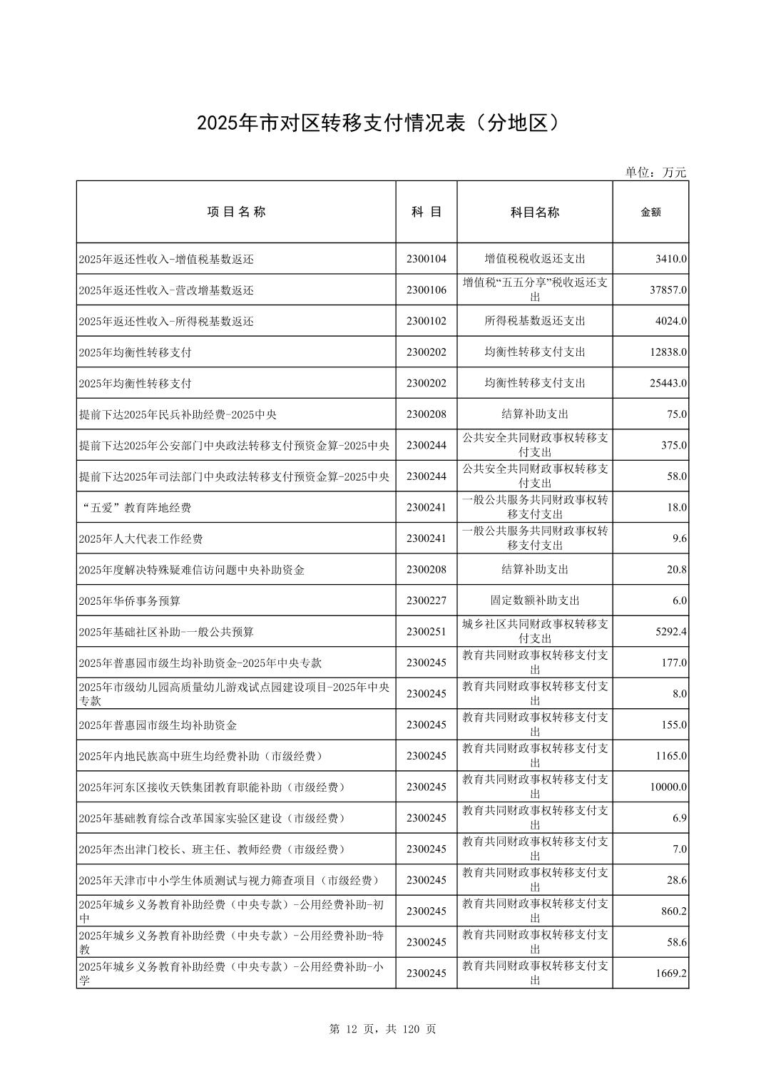 彩金论坛