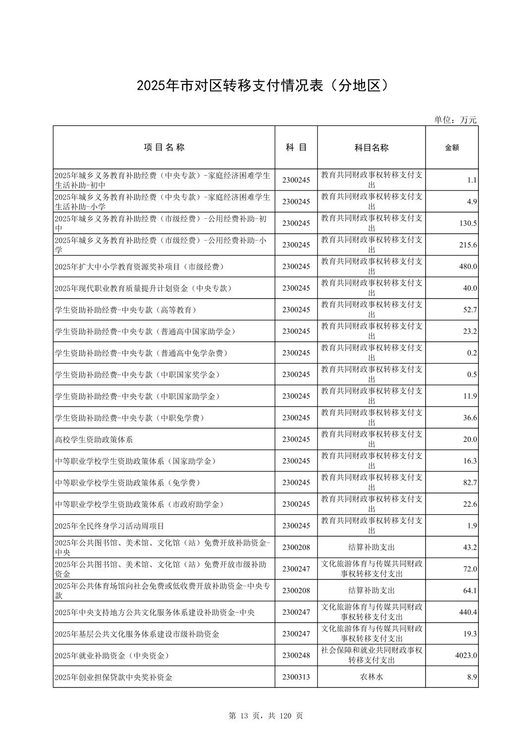 彩金论坛
