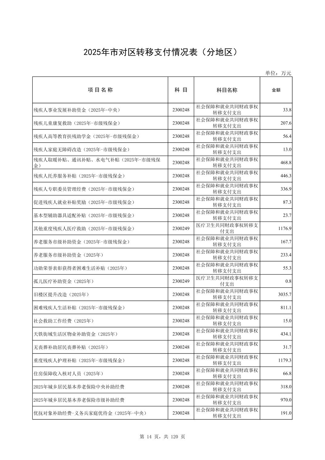 彩金论坛