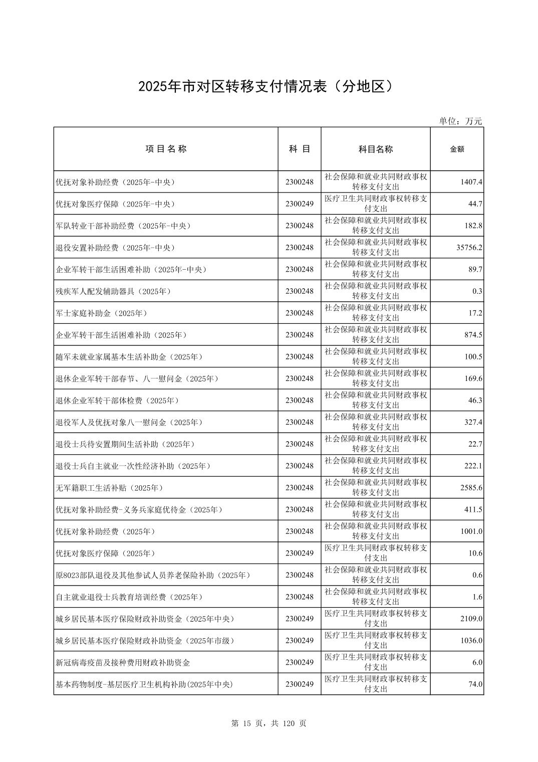 彩金论坛