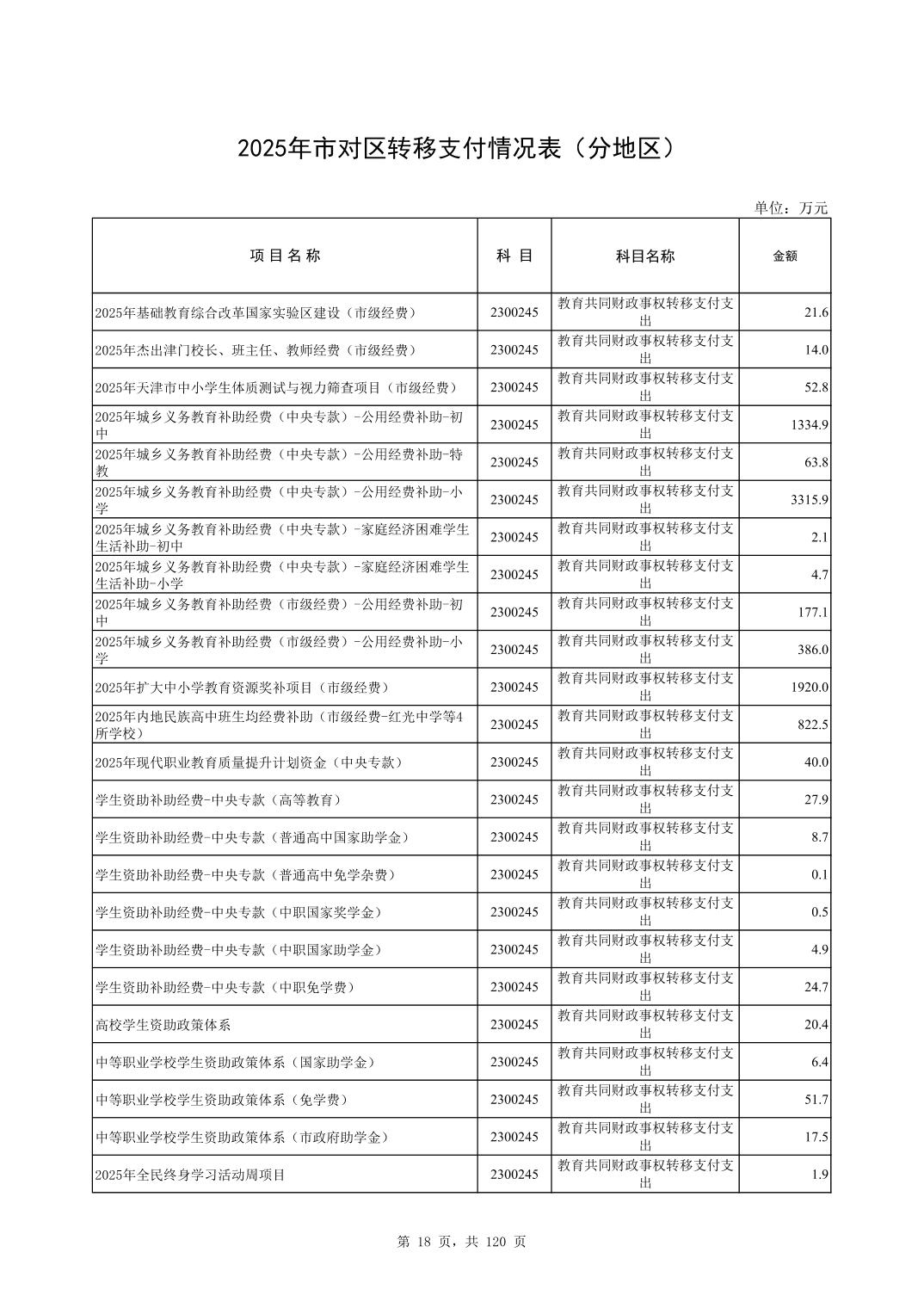 彩金论坛