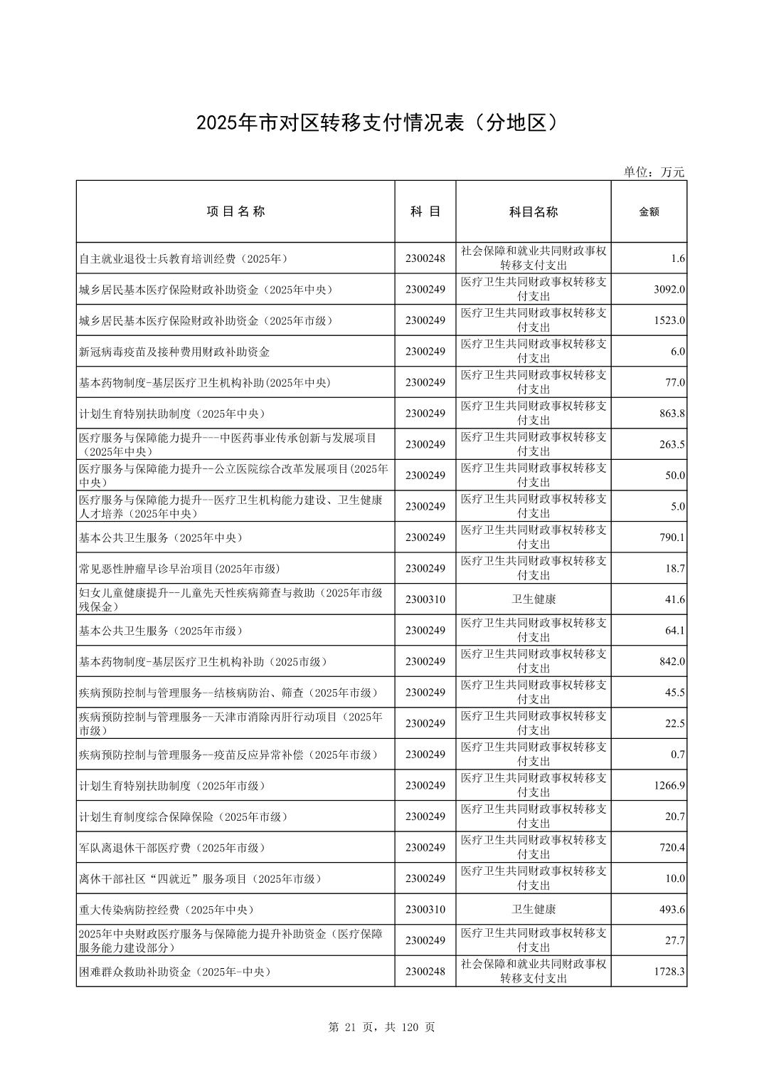 彩金论坛