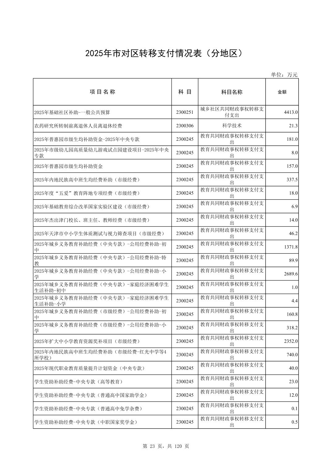 彩金论坛