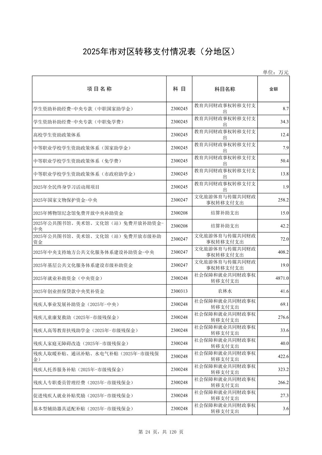 彩金论坛