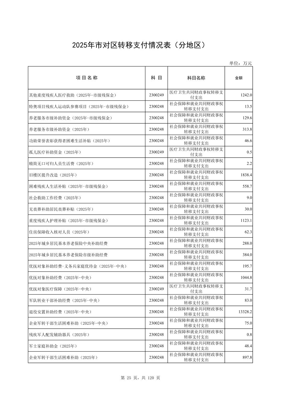彩金论坛
