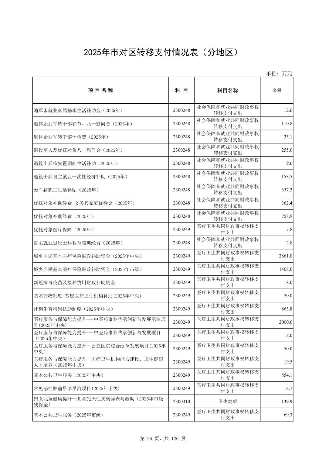 彩金论坛