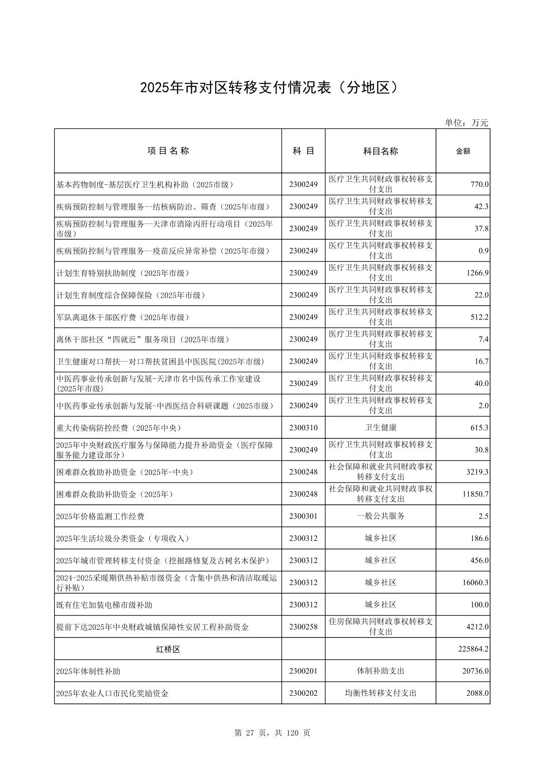 彩金论坛