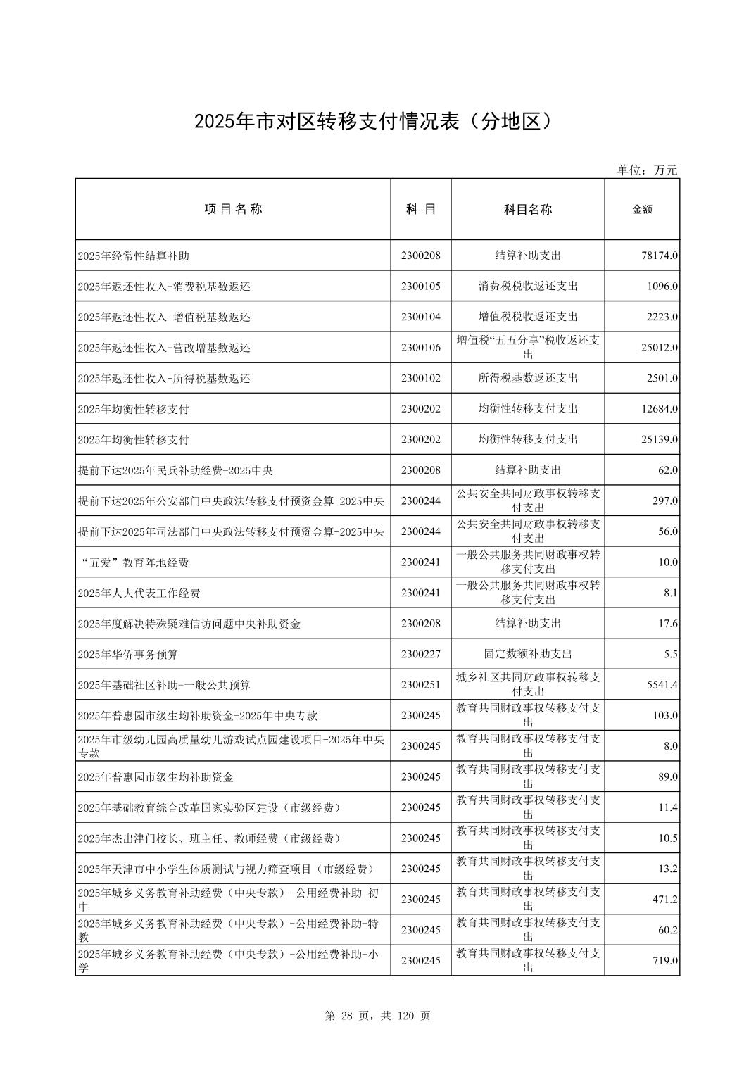 彩金论坛