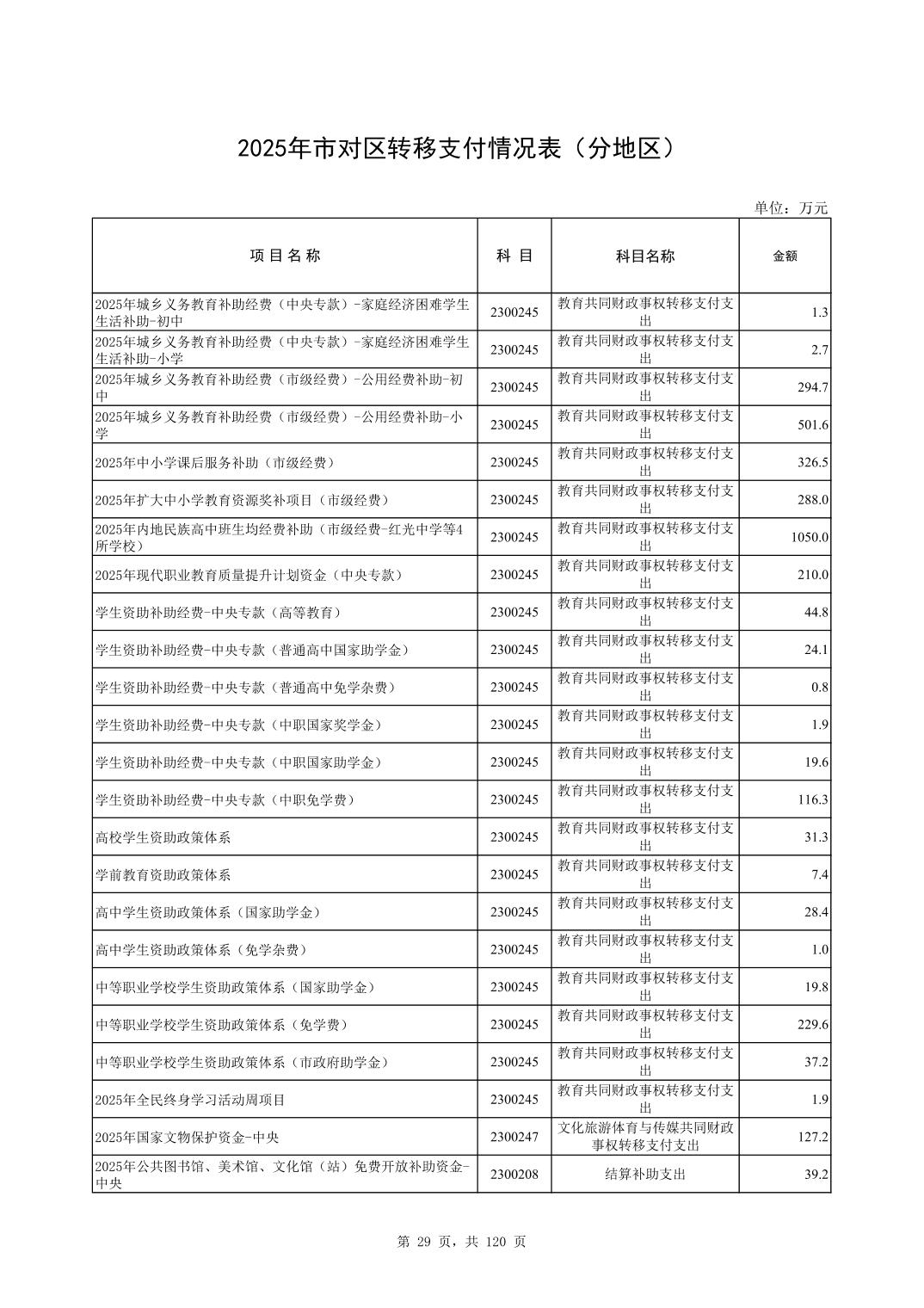 彩金论坛