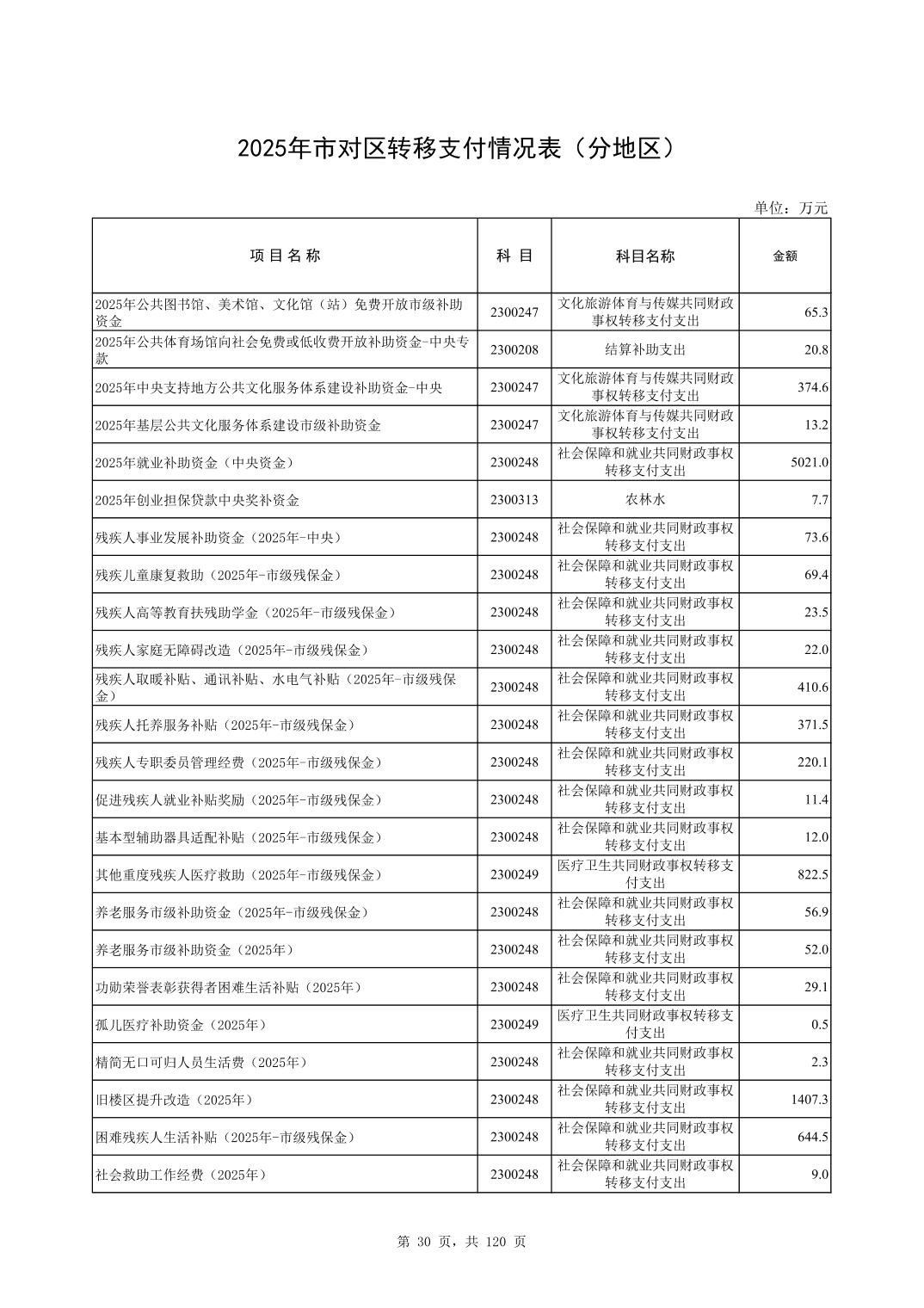 彩金论坛