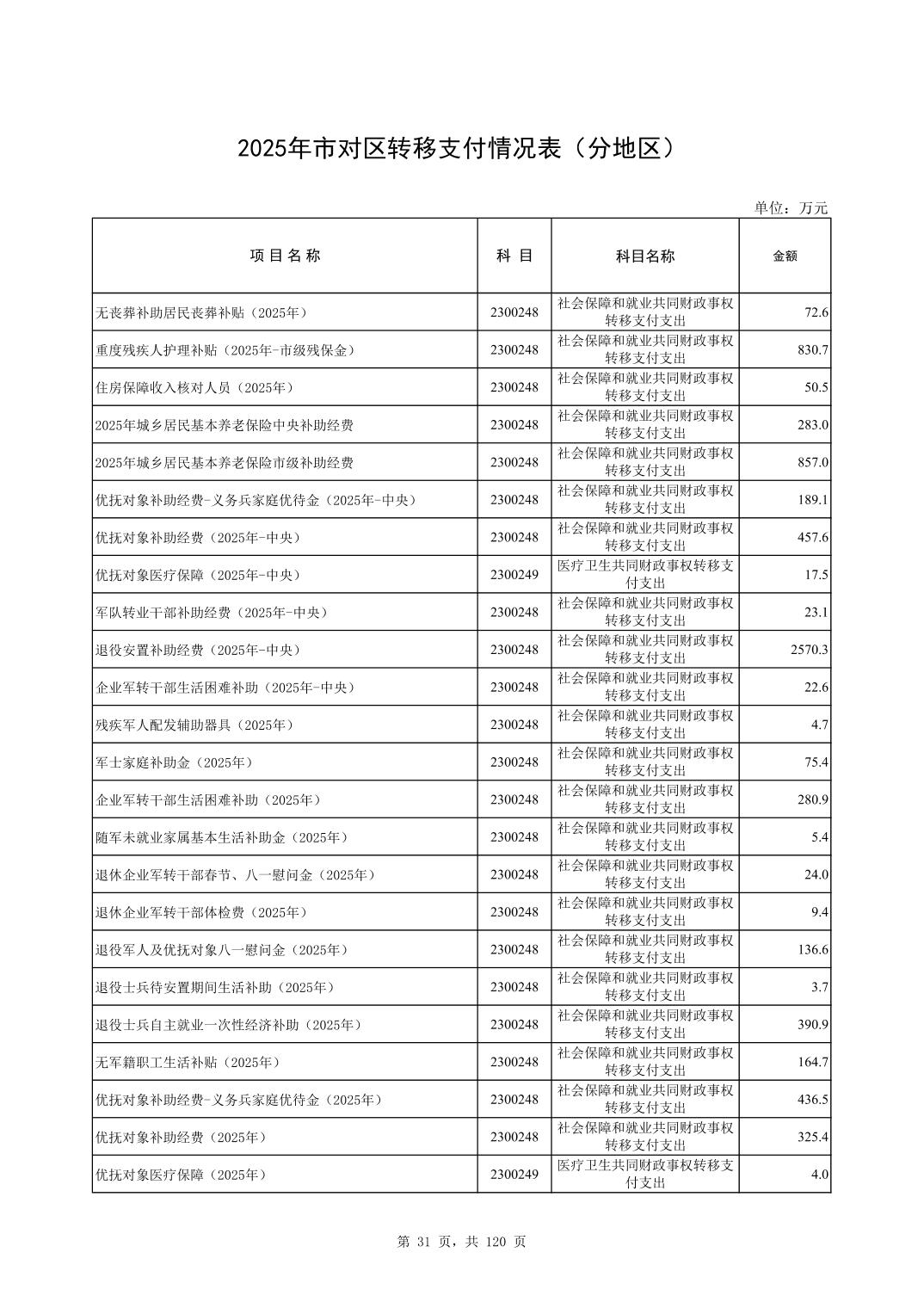 彩金论坛