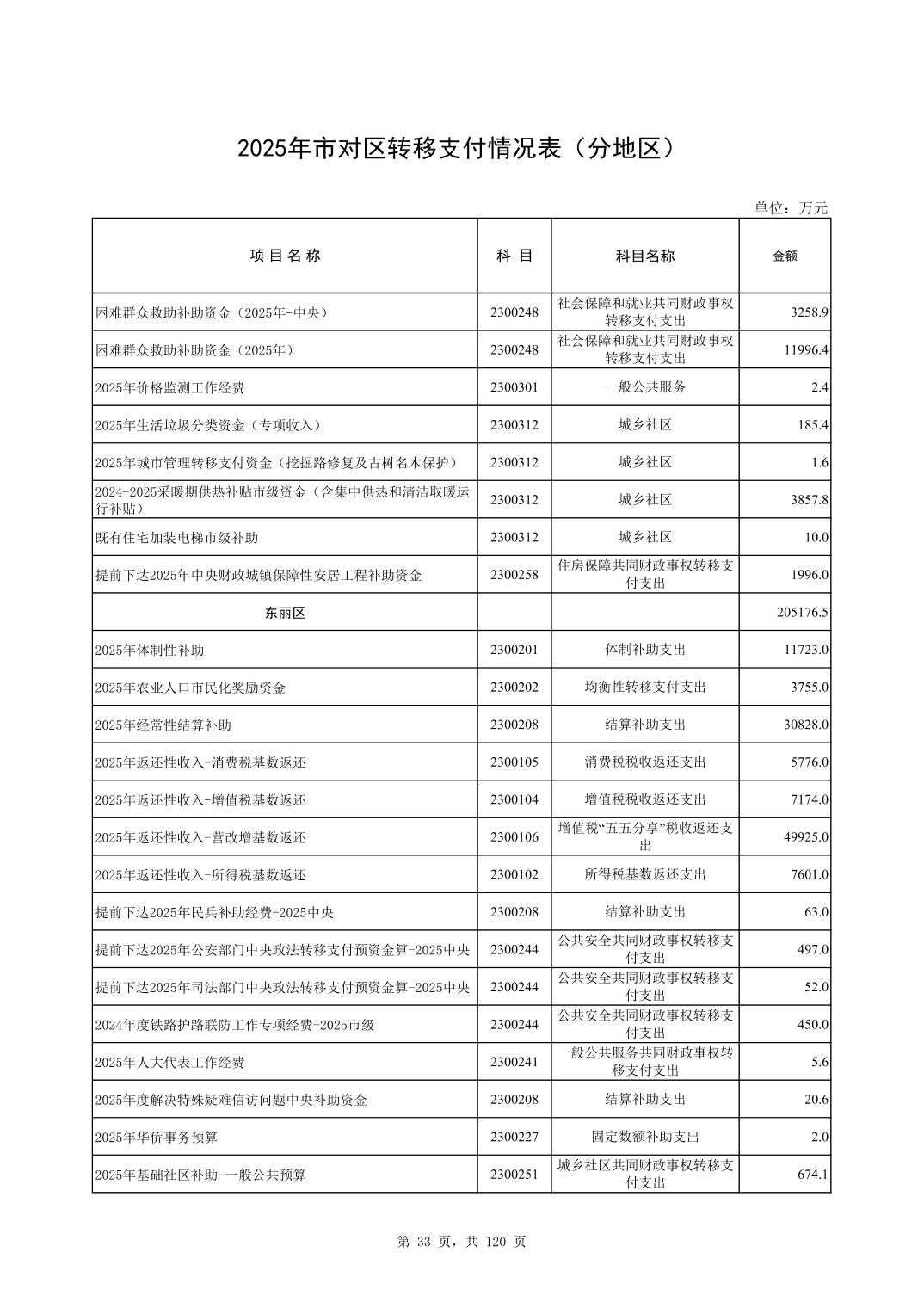 彩金论坛