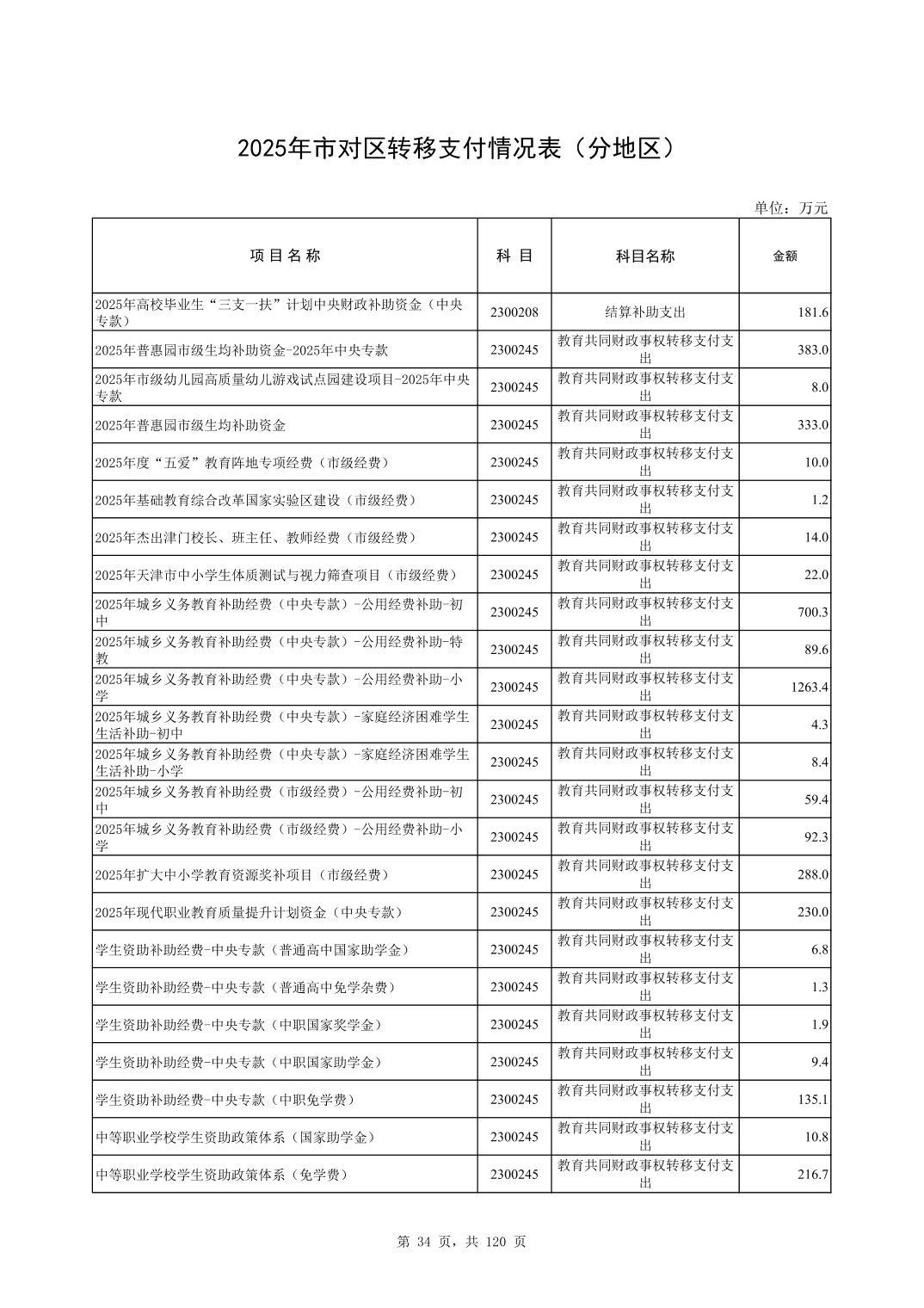 彩金论坛