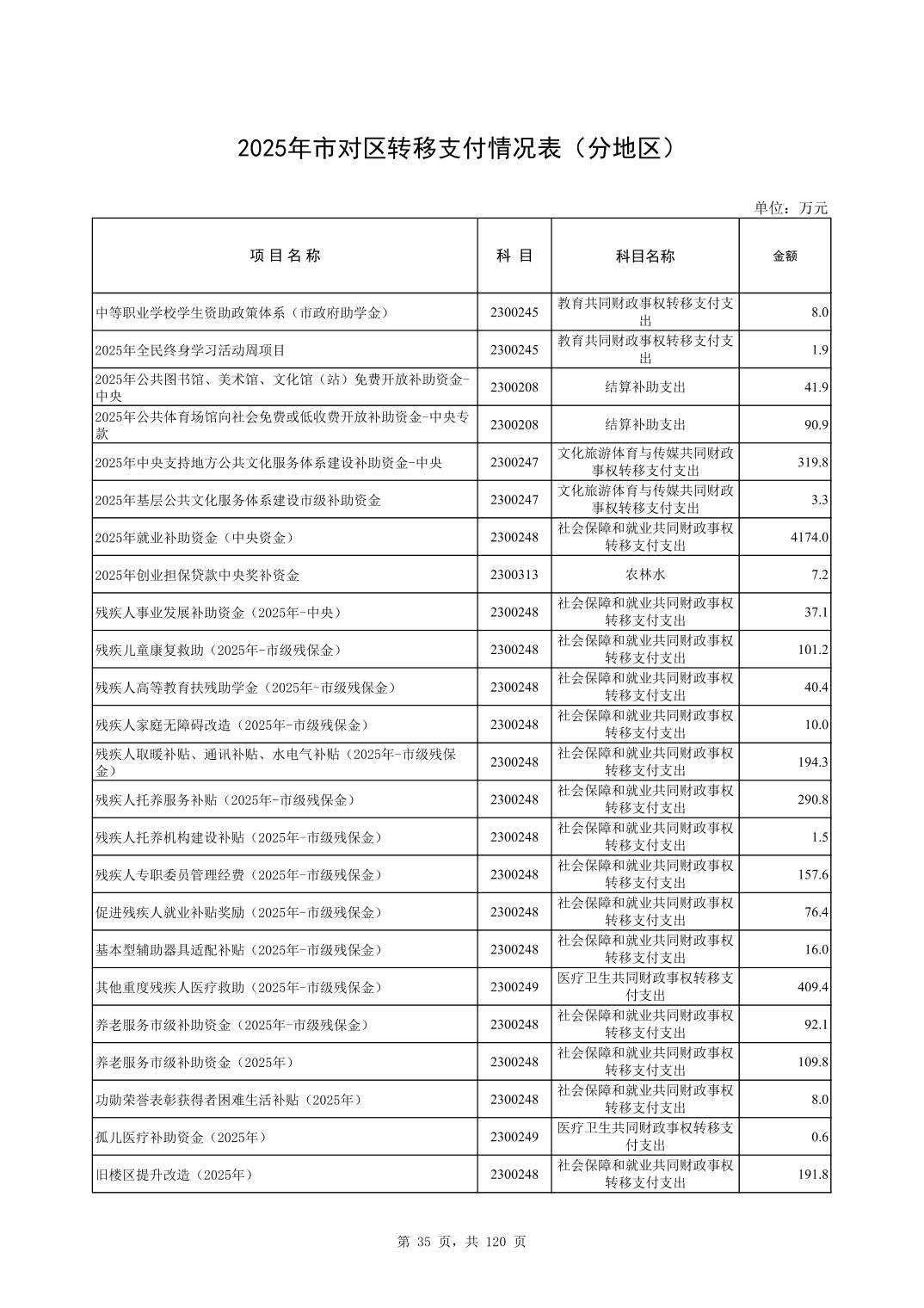 彩金论坛