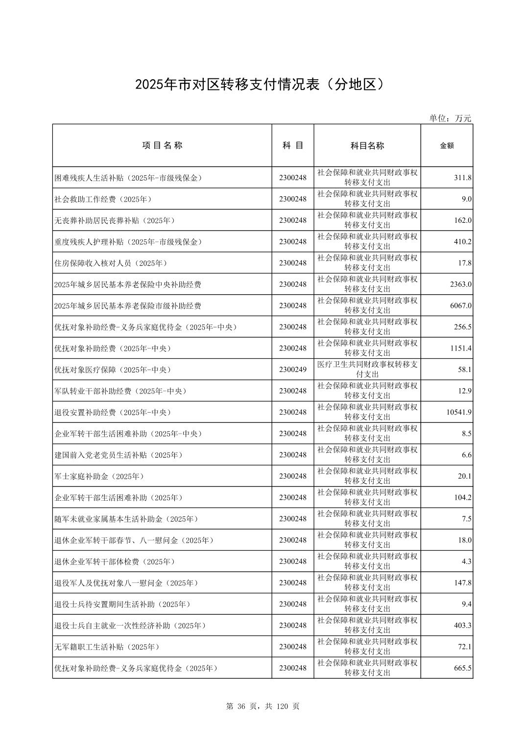 彩金论坛