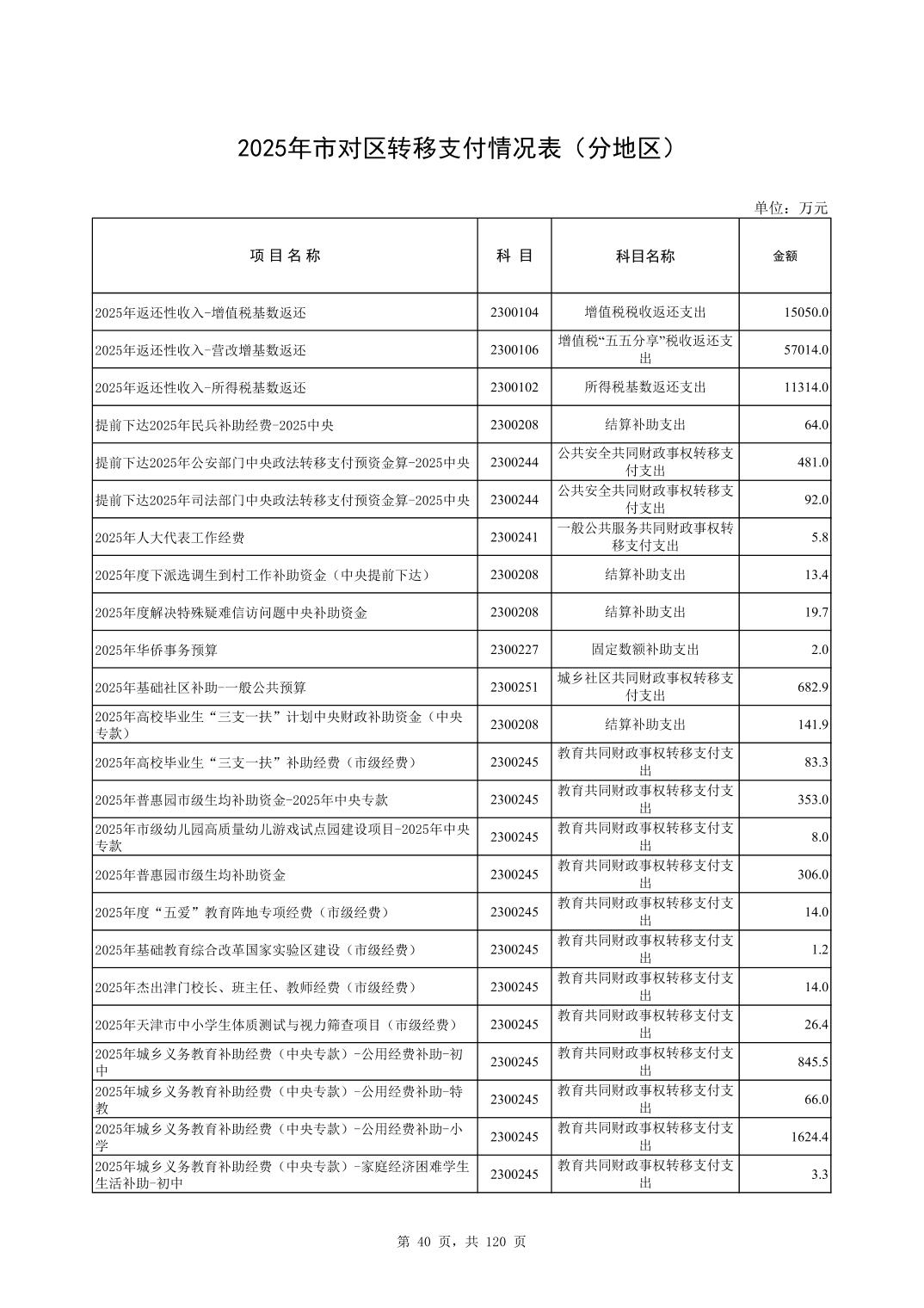 彩金论坛