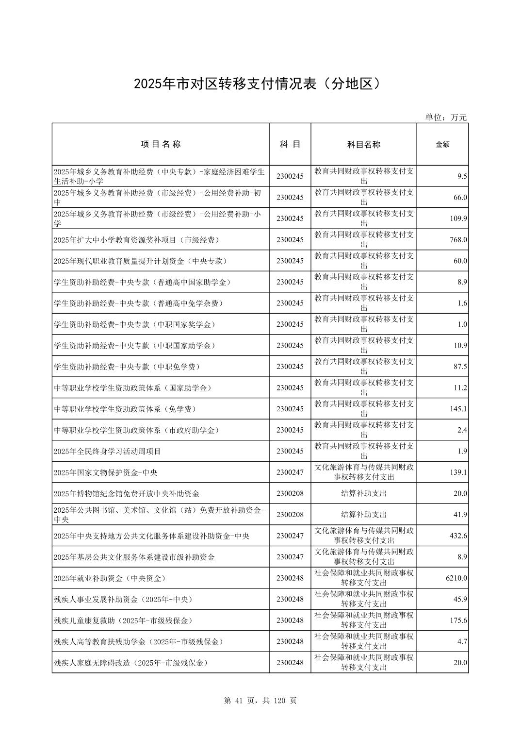 彩金论坛