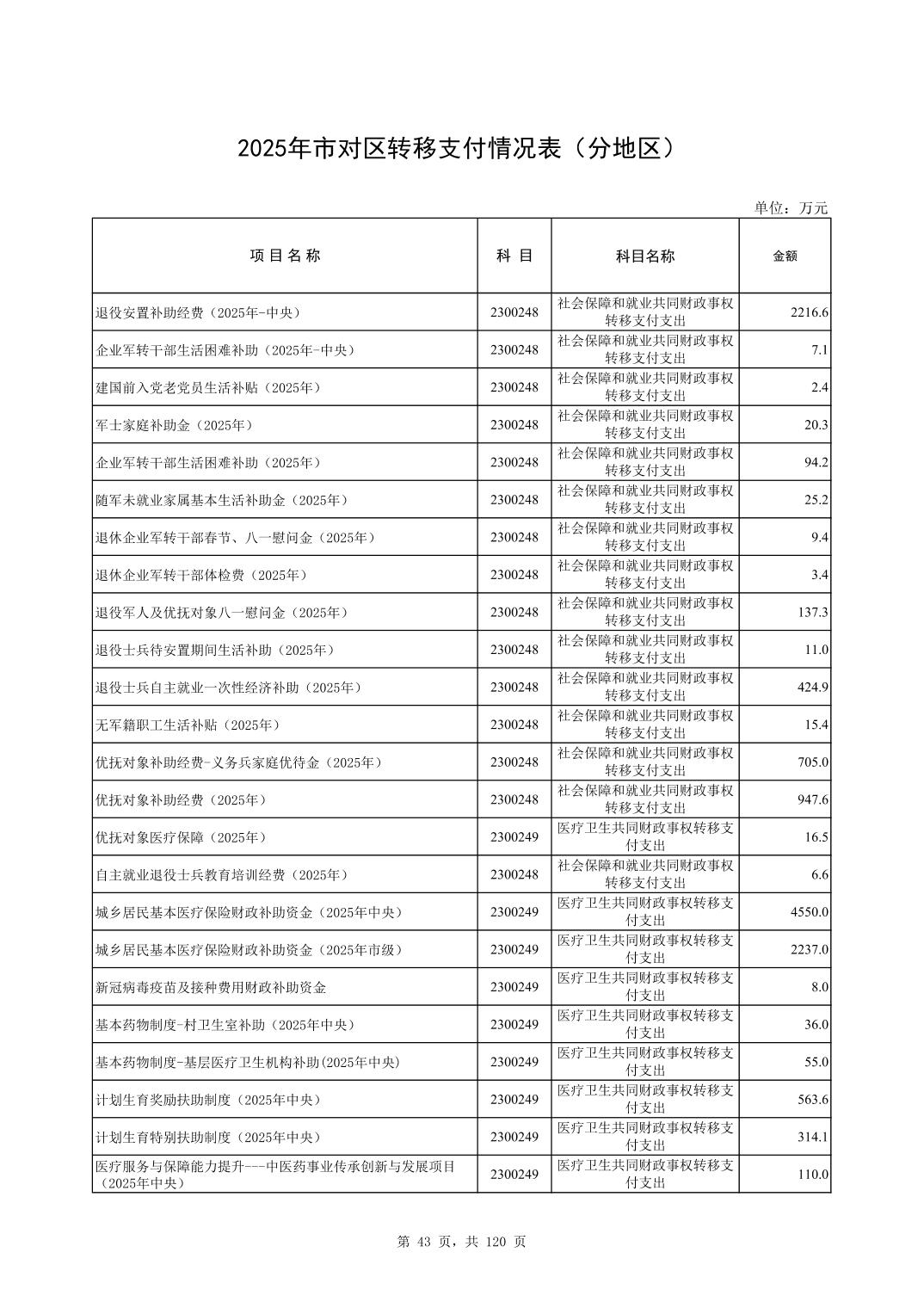 彩金论坛
