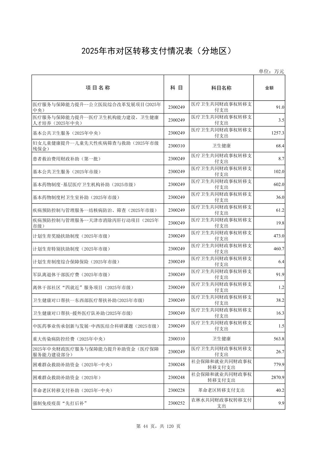 彩金论坛