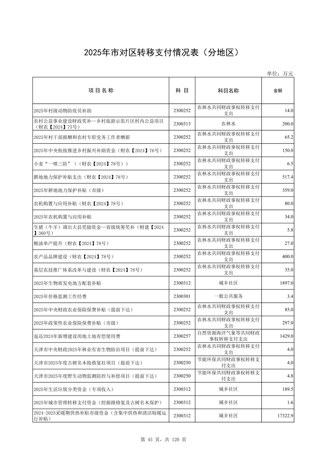 彩金论坛