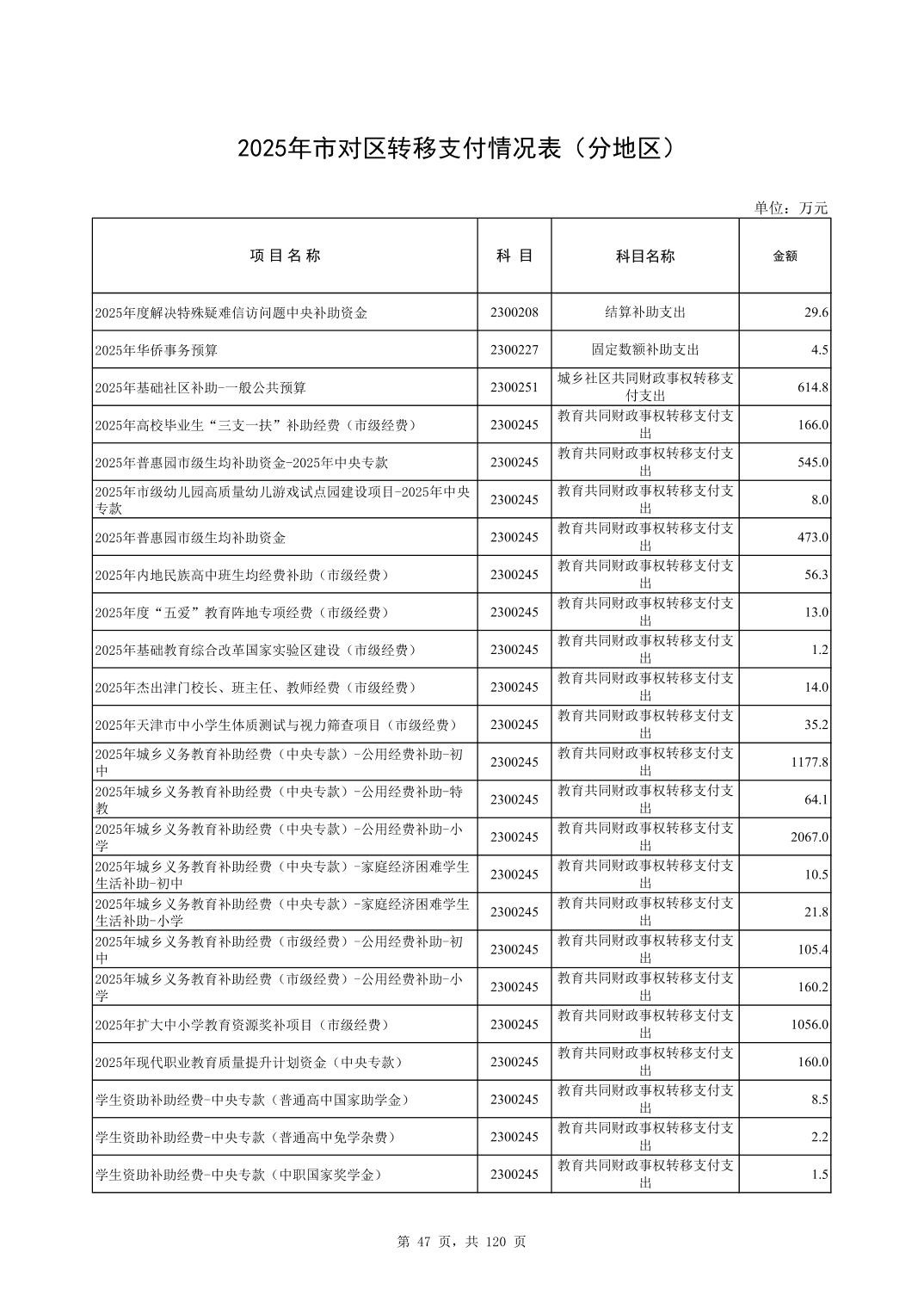 彩金论坛