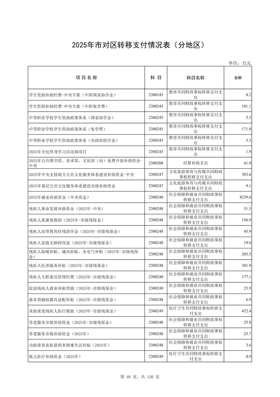 彩金论坛