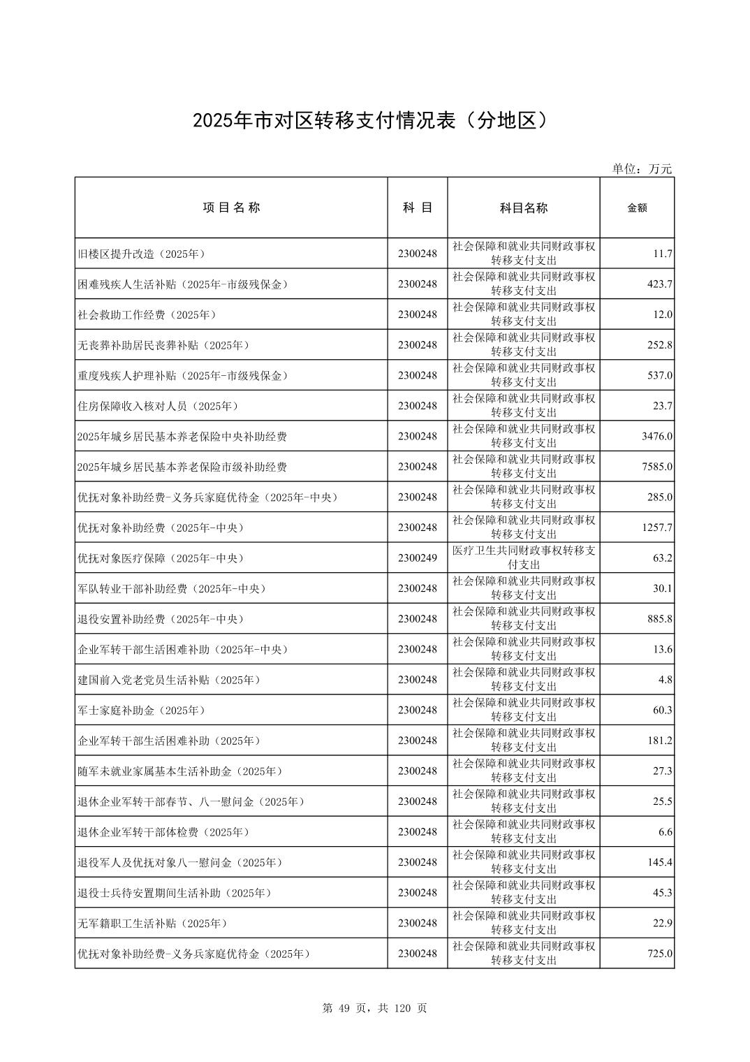 彩金论坛