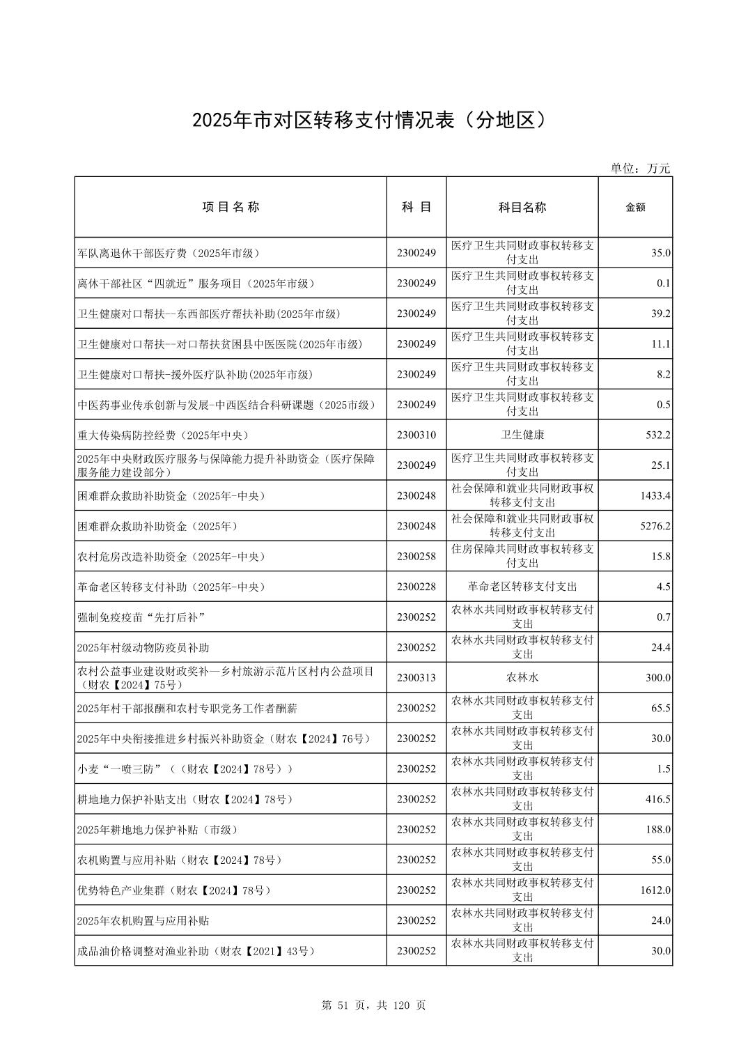 彩金论坛