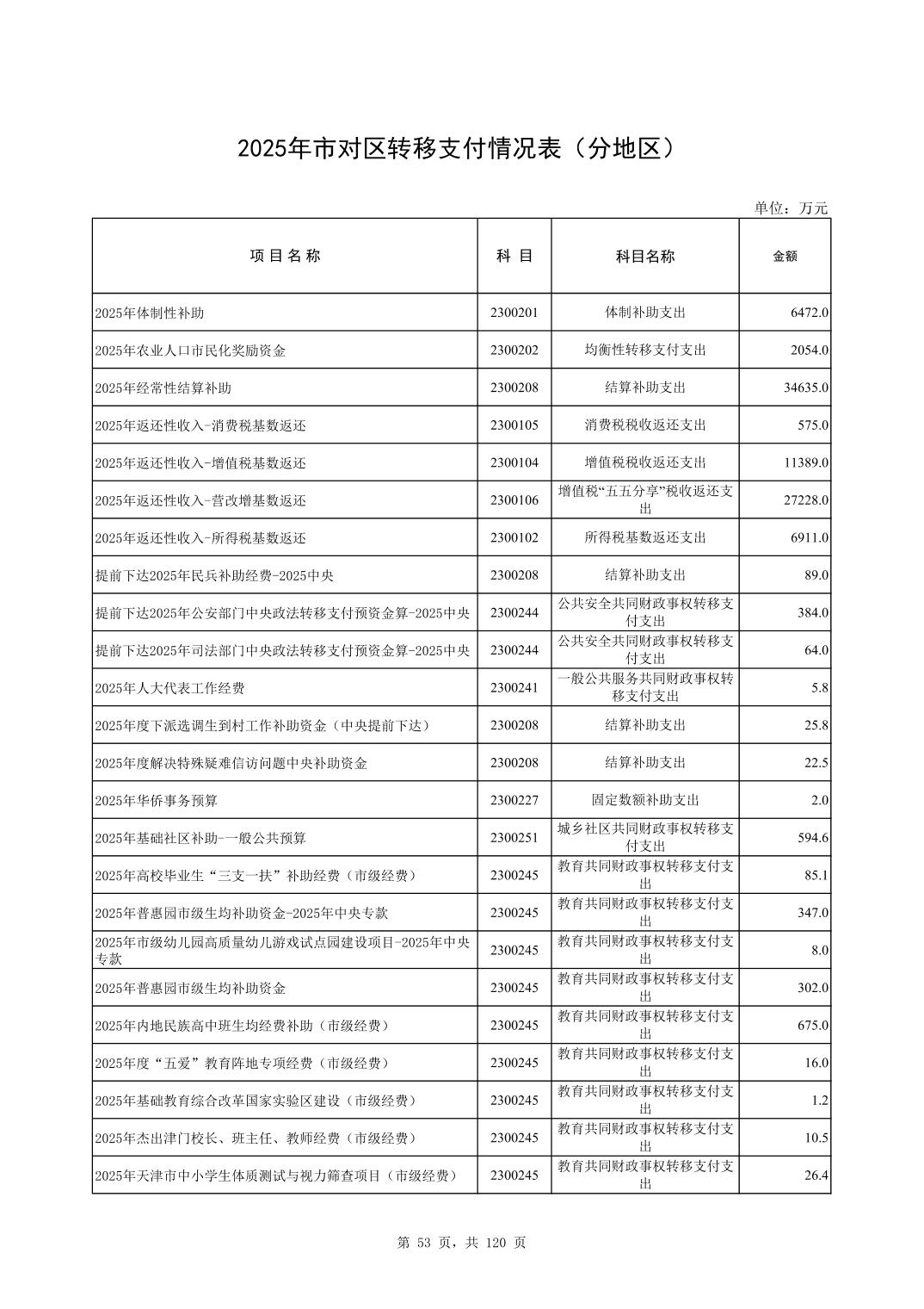彩金论坛