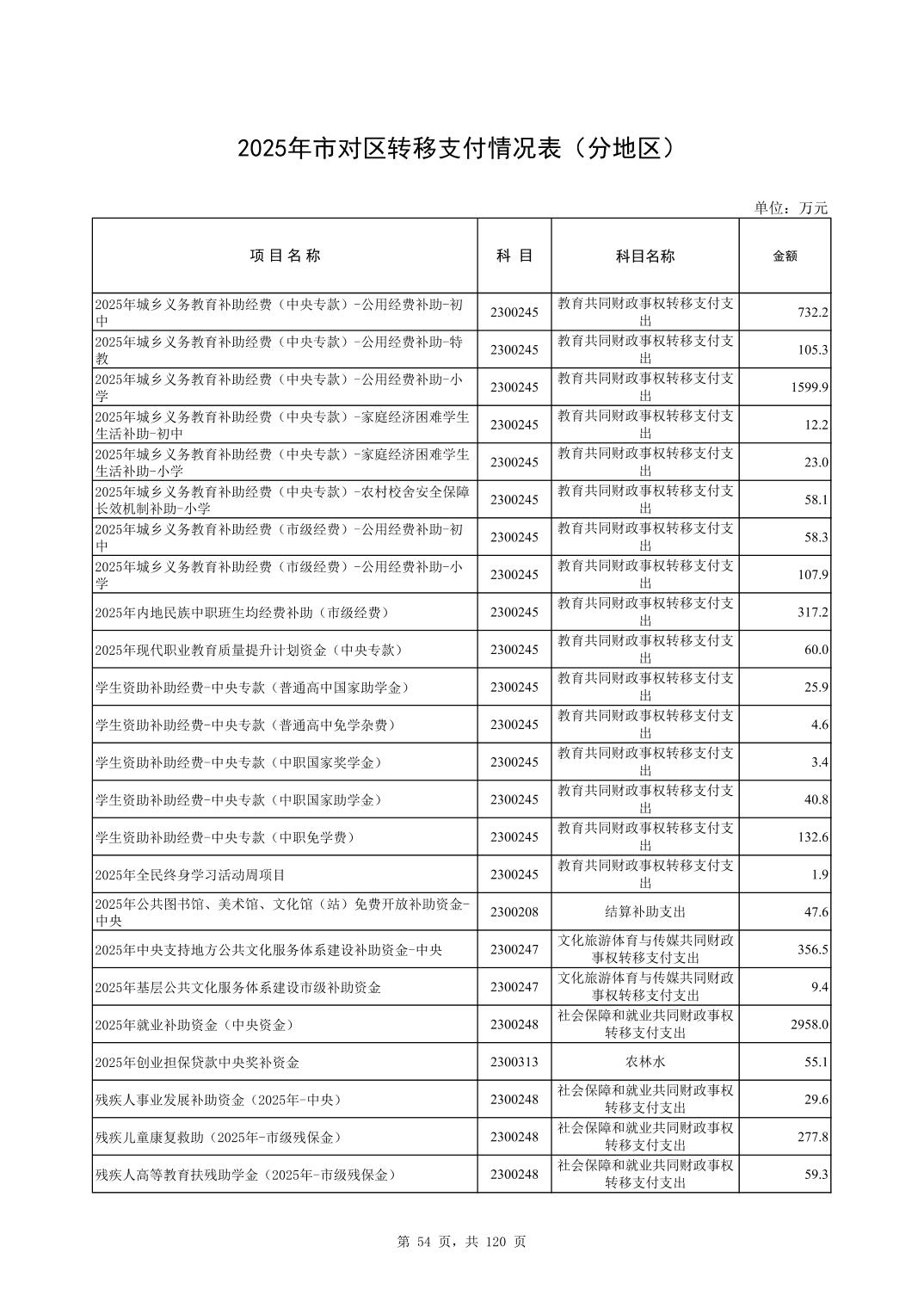彩金论坛