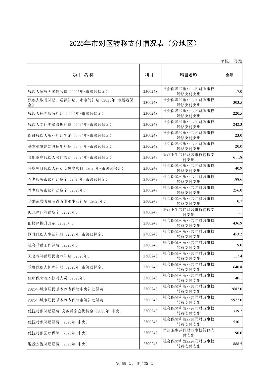 彩金论坛