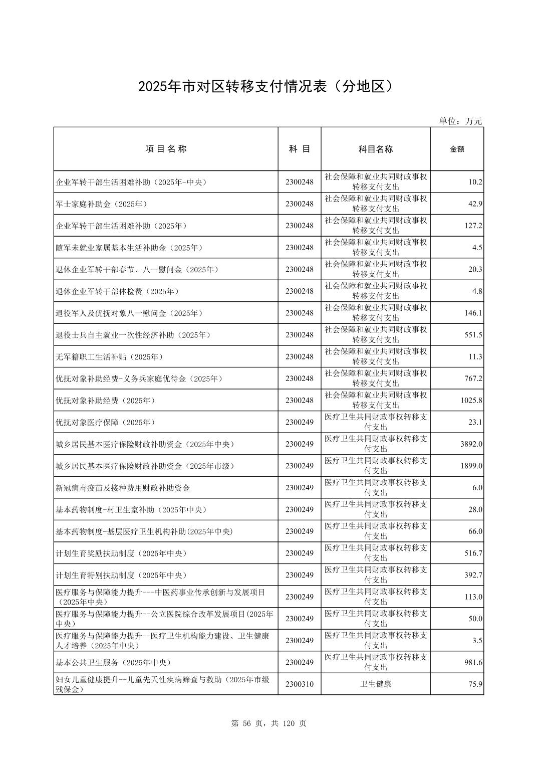 彩金论坛