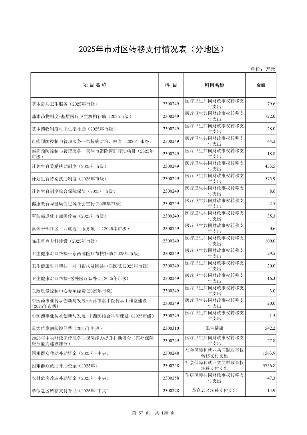 彩金论坛