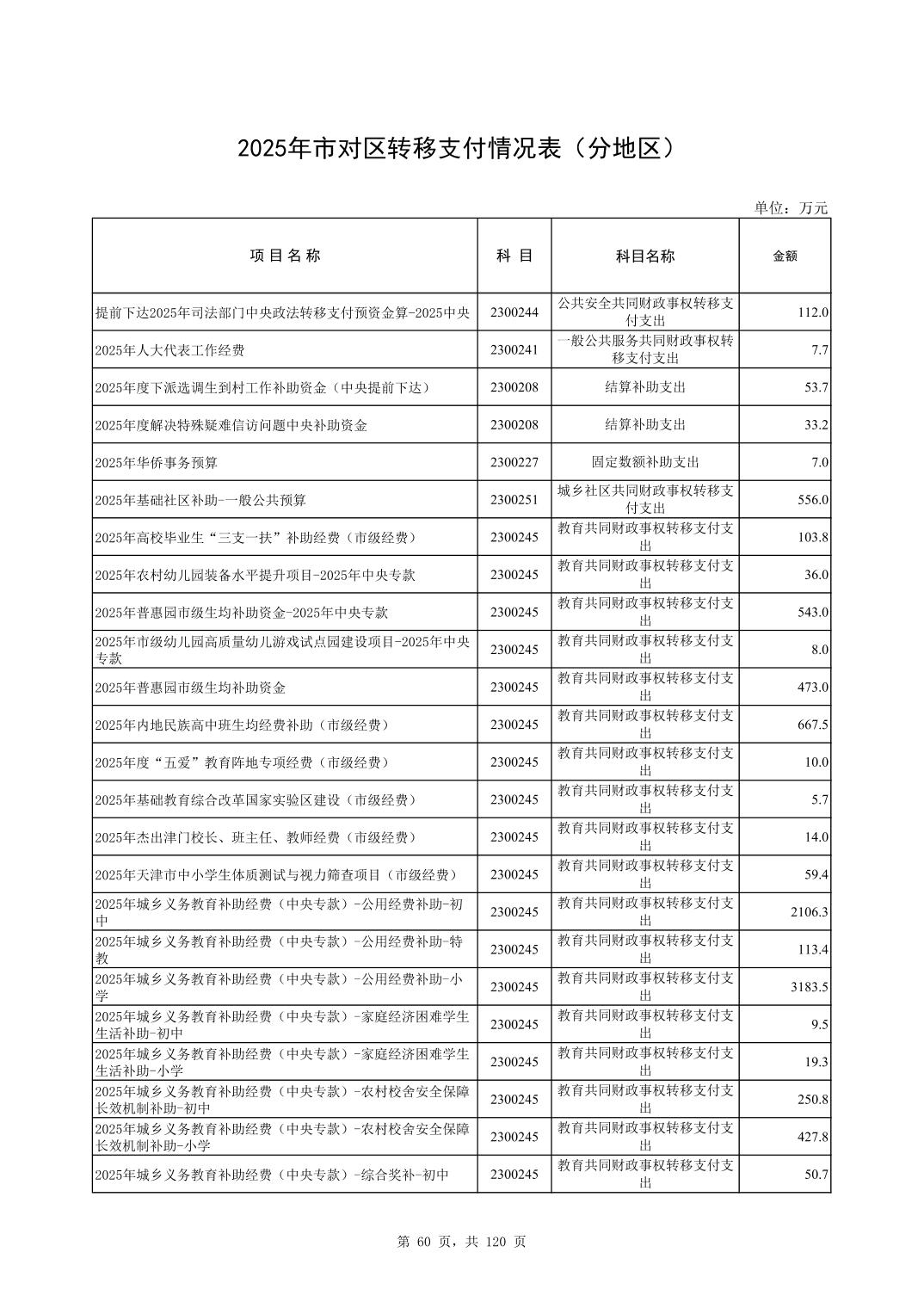 彩金论坛